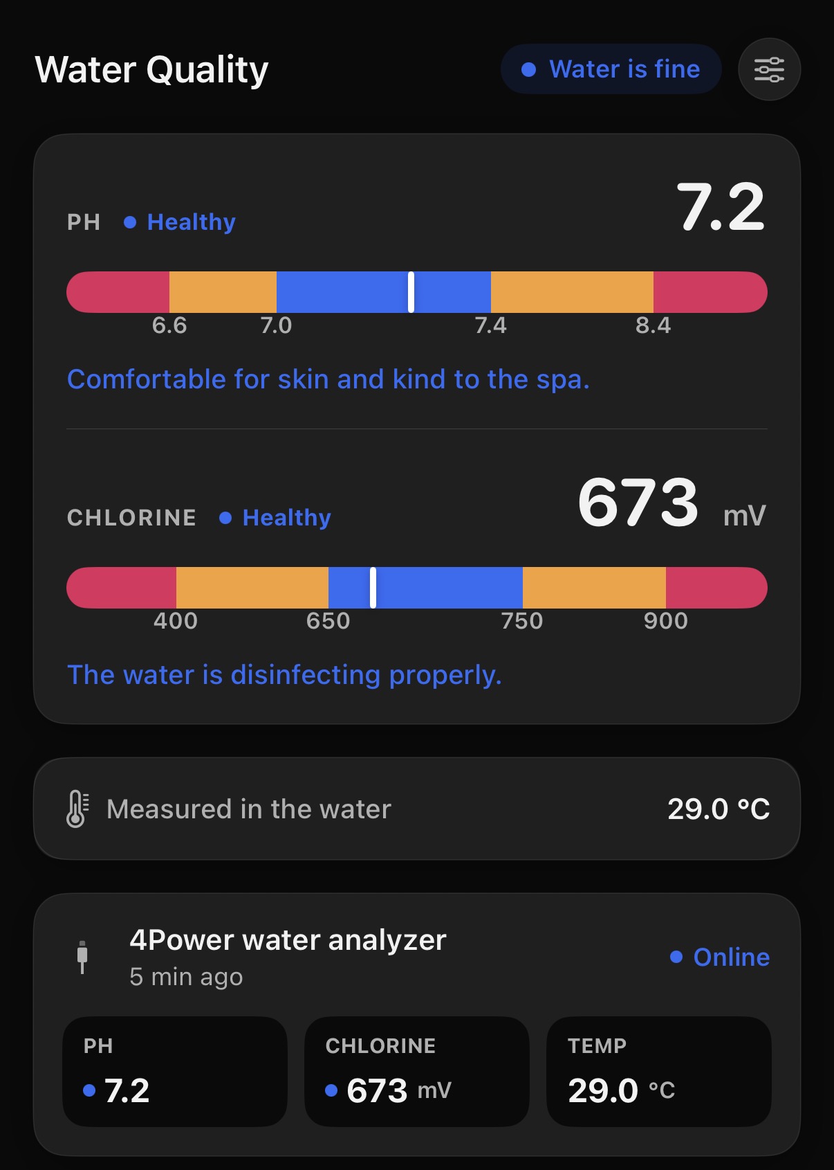 Vandkvalitet i 4Power-appen: status "Water is fine", pH 7,2 og klor 673 mV vist på farvede skalaer med det sunde område i midten, vandtemperatur og måleren med seneste aflæsning